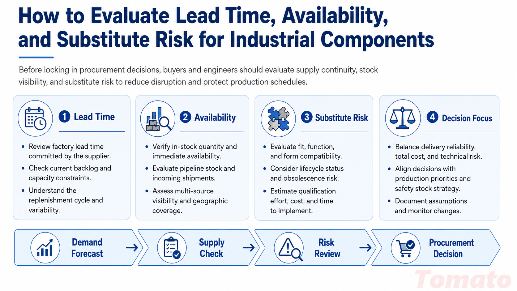 How to Evaluate Lead Time, Availability, and Substitute Risk for Industrial Components